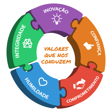 valores2
