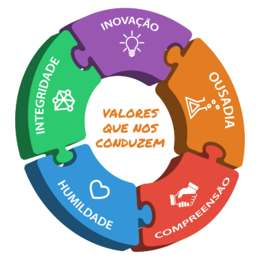 Valores 2017 Valores 2017