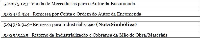 Como controlar as notas fiscais de operação triangular de industrialização